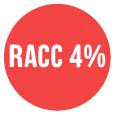 4% RACC